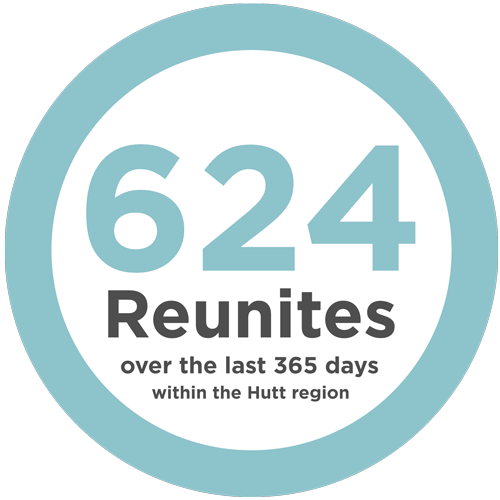 Over the past year, 624 precious dogs within the Lower Hutt area have been reunited with their owners through the Doggone app or Doggone’s free text-4133 service.